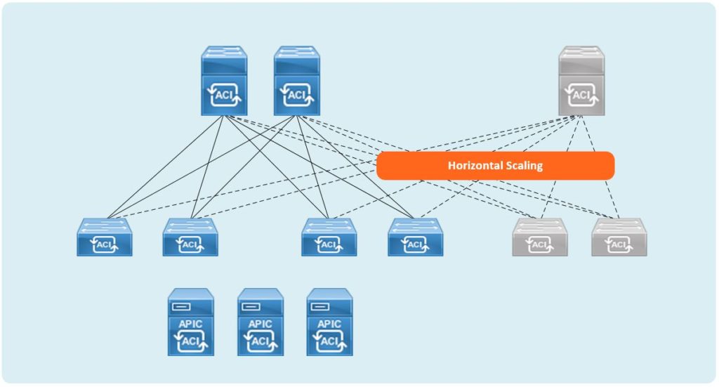 Introduction To Cisco Aci Intent Based Networking Bestpath